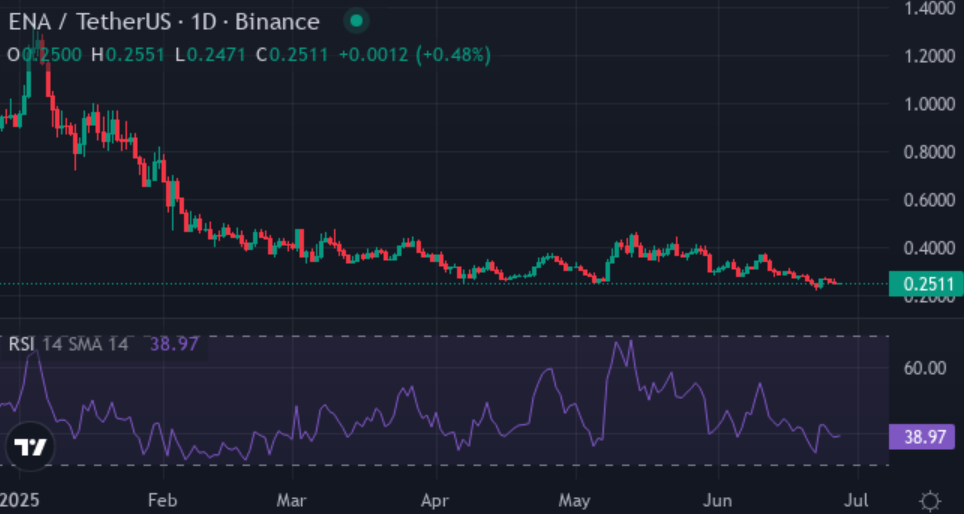 Can $500 flip to $100k? Here are 5 coins with massive growth potential - 2