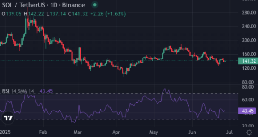 SOL jumps on ETF buzz; XRP eyes $8–$27 breakout, XYZVerse fuels 25,000% moonshot hopes - 2