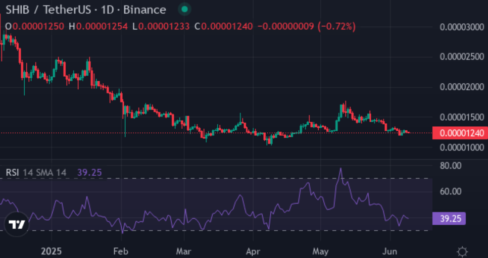 Analysts say XYZVerse beats Shiba Inu for new investors - 2