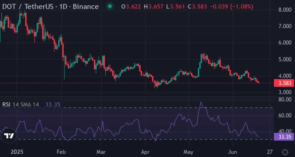 Whales shift from AVAX, Polkadot to XYZVerse as analysts predict 15,000% surge by 2026 - 3