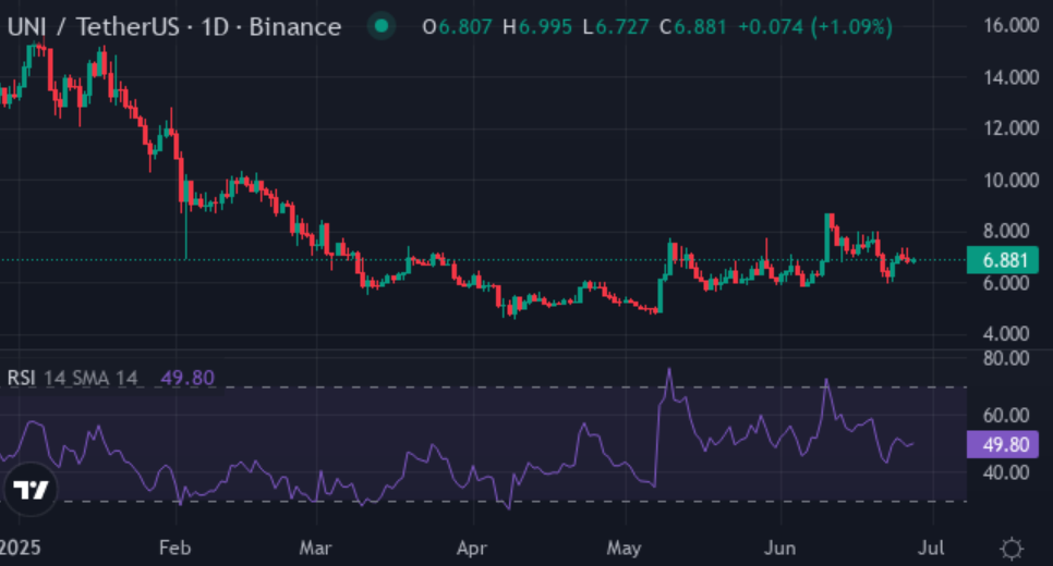 Can $500 flip to $100k? Here are 5 coins with massive growth potential - 3
