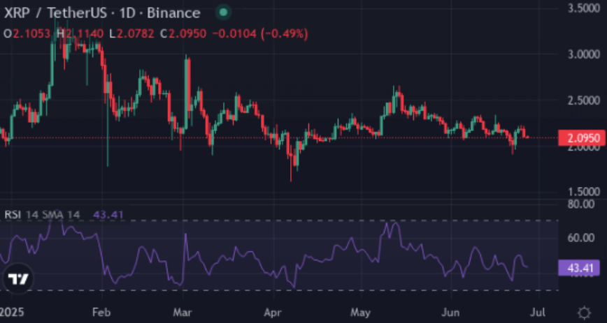 SOL jumps on ETF buzz; XRP eyes $8–$27 breakout, XYZVerse fuels 25,000% moonshot hopes - 3