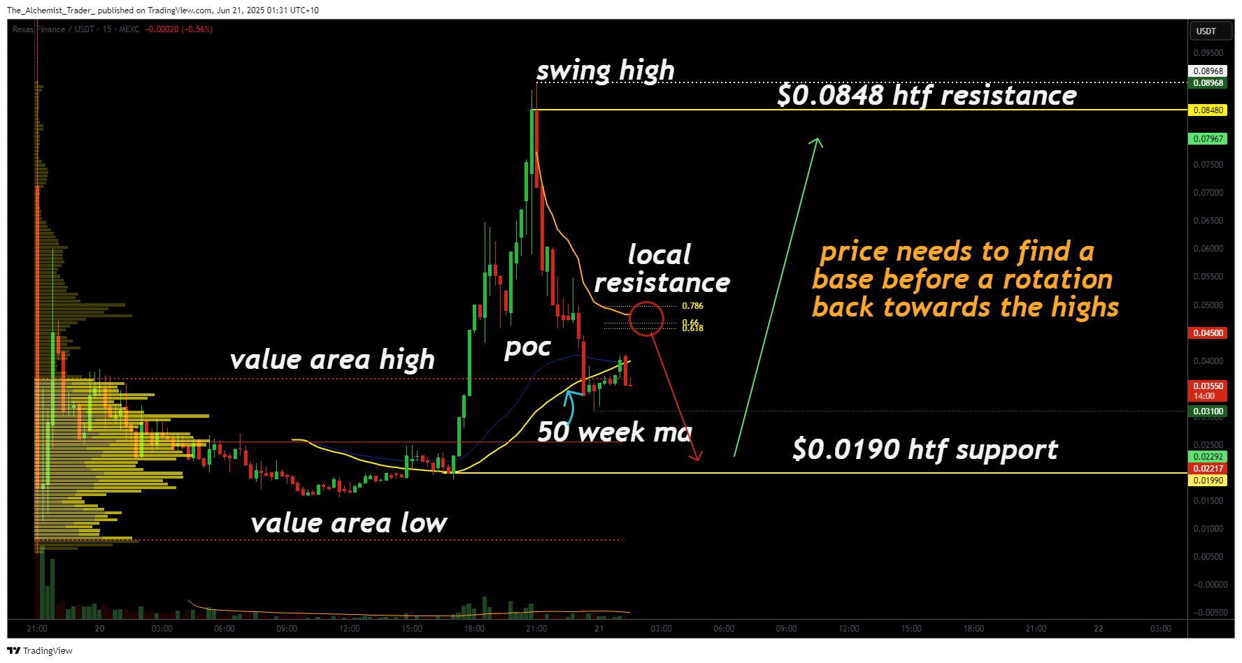 Rexas Finance rockets 325%: blow-off top or just getting started? - 1
