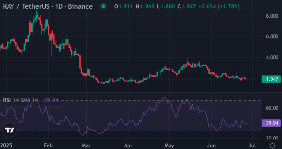 Can $500 flip to $100k? Here are 5 coins with massive growth potential - 4