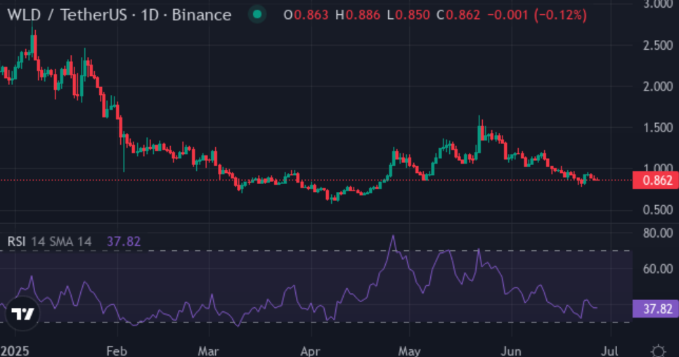 Can $500 flip to $100k? Here are 5 coins with massive growth potential - 5
