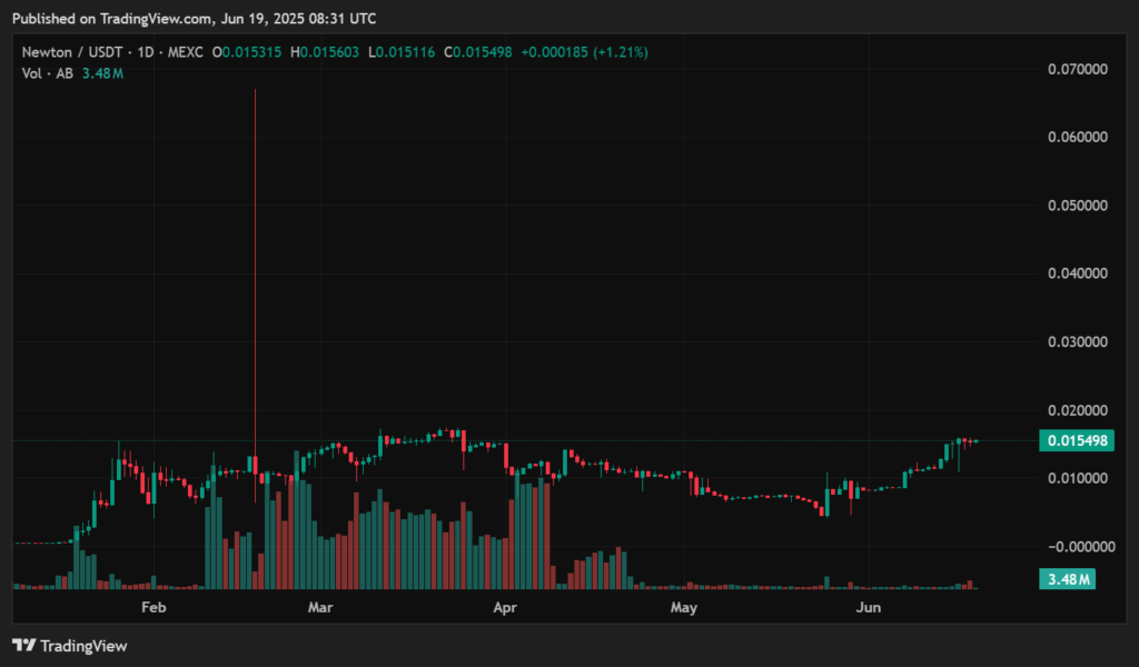 AB price prediction 2025-2030: Can this token keep climbing? - 1
