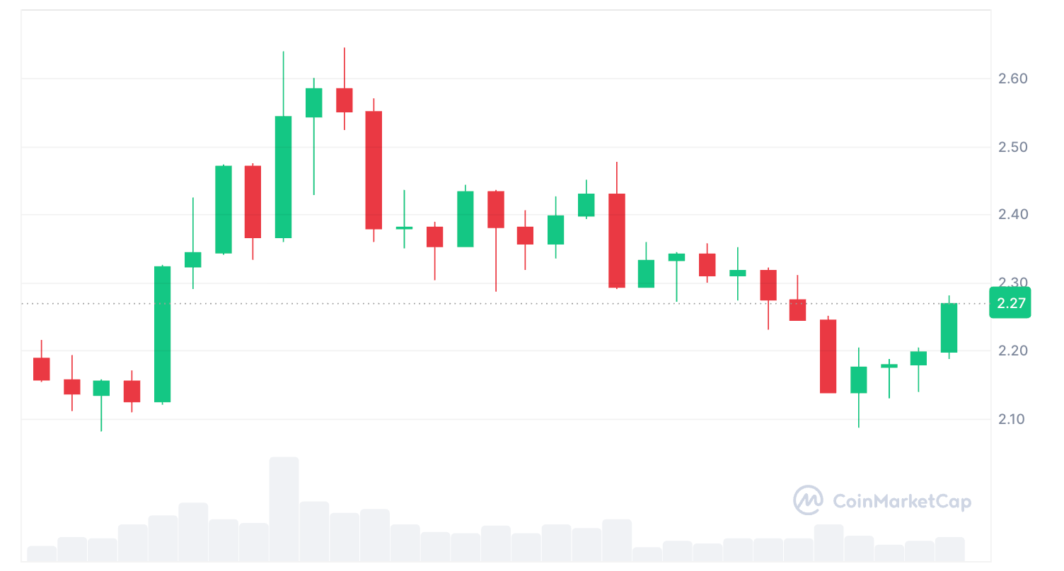 Coldware smashes past $4m; XRP, SOL whales to eye new utility coin - 1