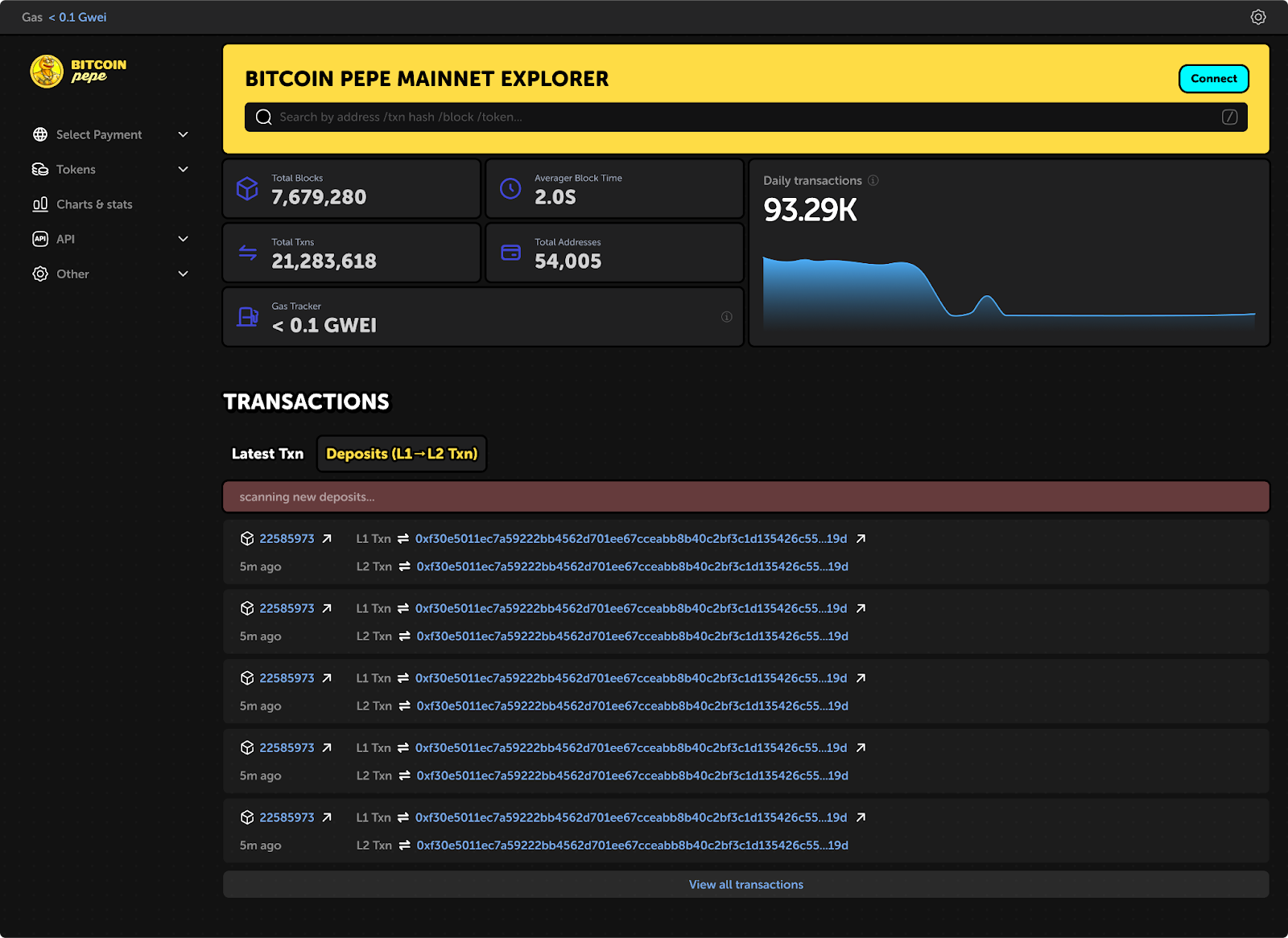 $13.8M raised as Bitcoin Pepe sneak preview released - 3