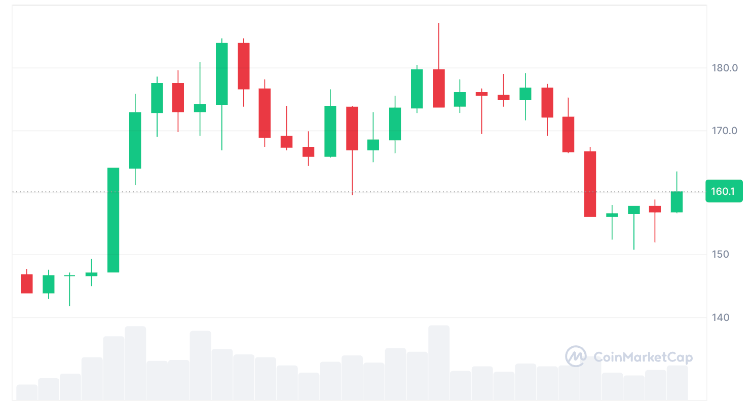 Coldware smashes past $4m; XRP, SOL whales to eye new utility coin - 2