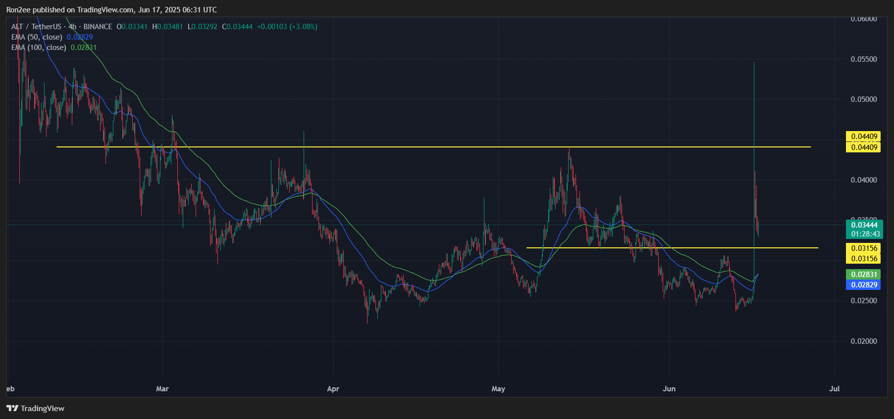 Here’s why AltLayer crypto is up 35% today - 3