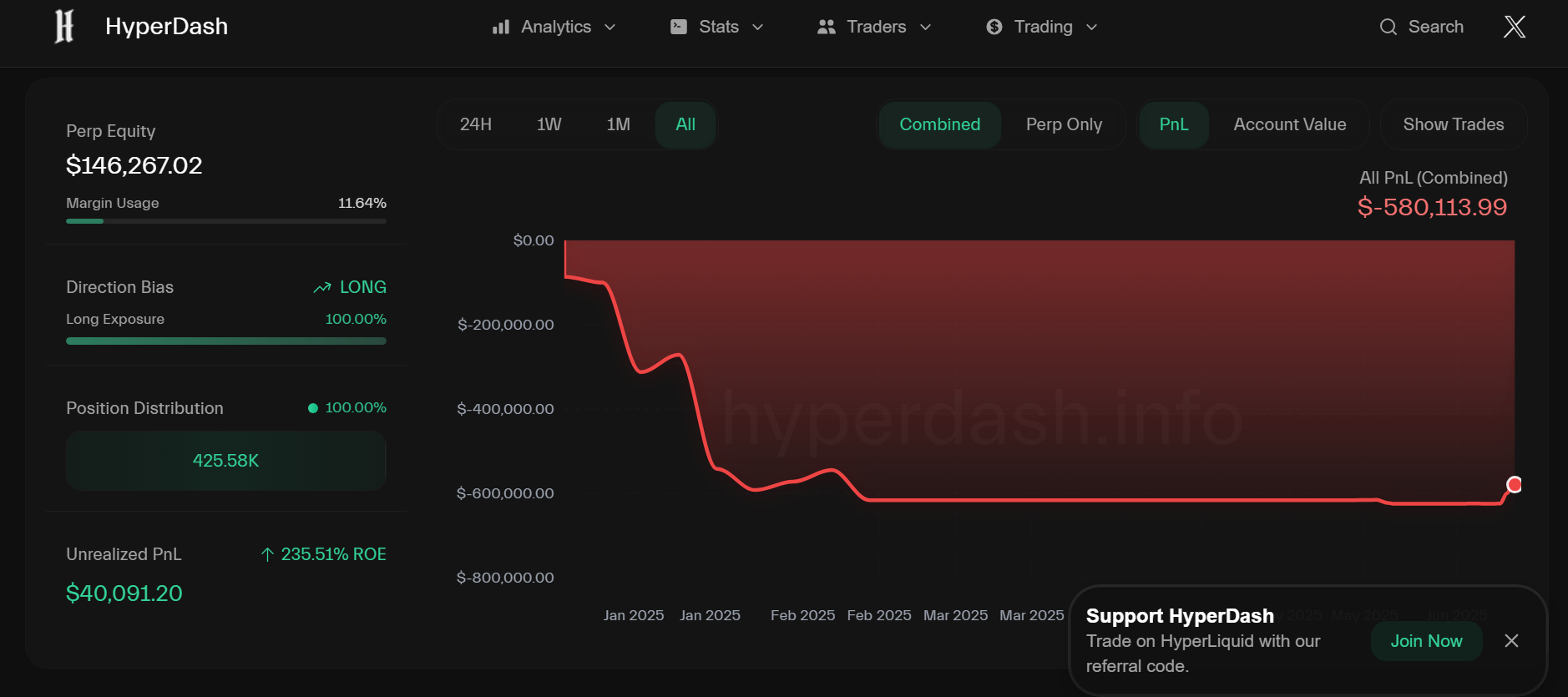 Andrew Tate linked wallet down $600k, influencer promises to ‘make it all back' - 1