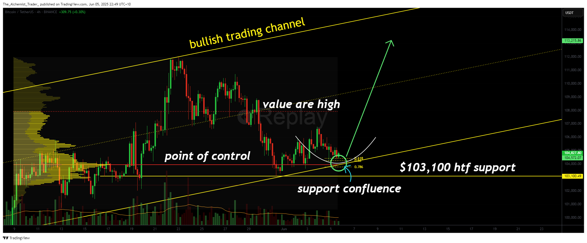 Bitcoin consolidates above key support: is a breakout imminent? - 1