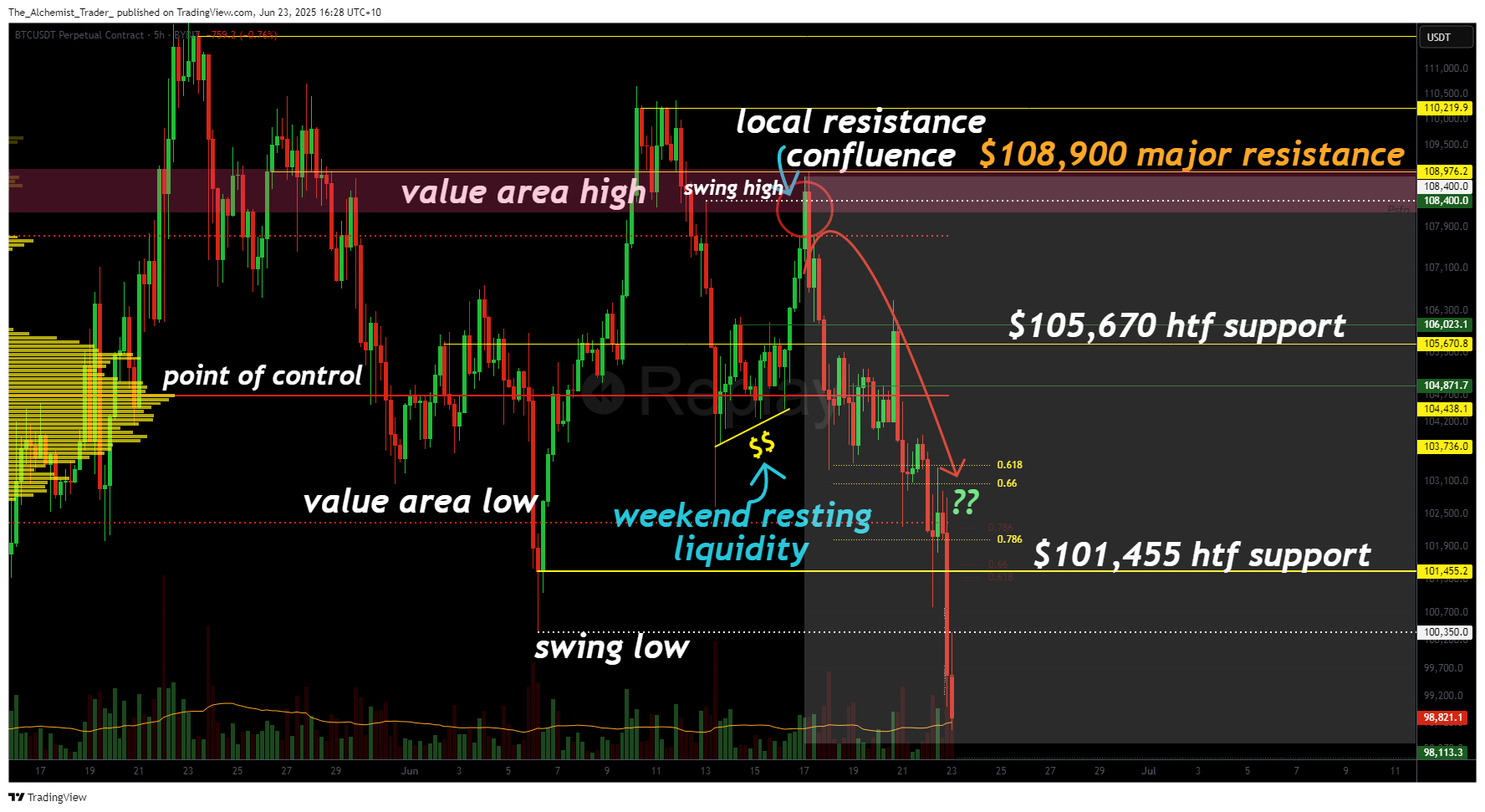 BTC crash was no accident: Bitcoin's price chart warned of potential weakness - 1