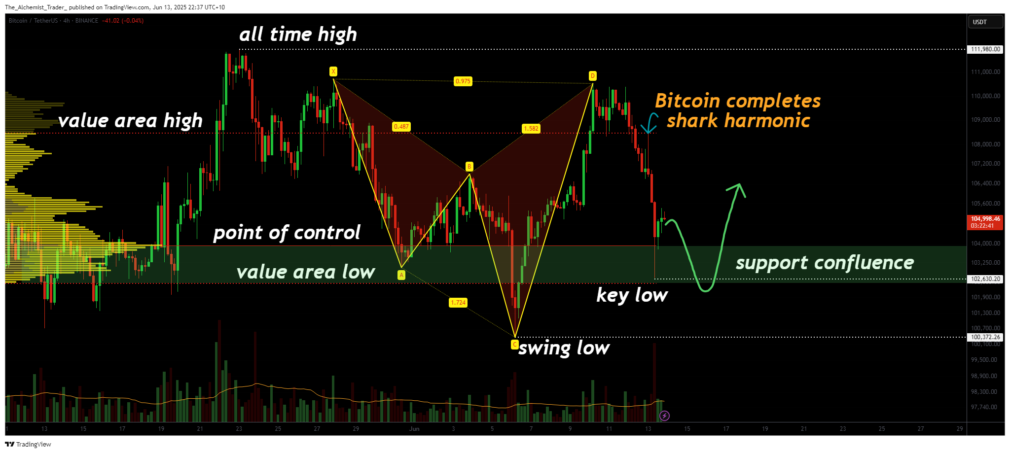 Bitcoin crashes as Israel launches attack on Iran, but charts saw it coming first - 1