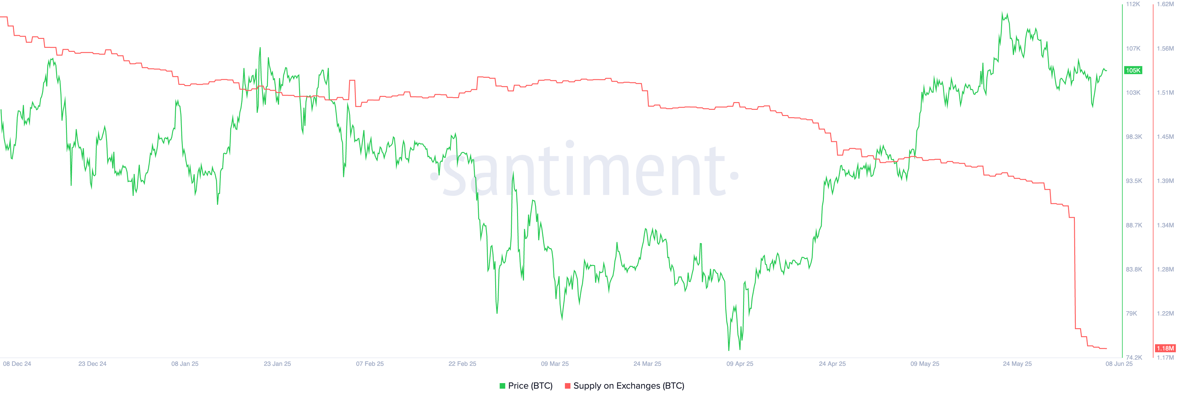 Bitcoin price stalls as spot ETFs bleed for second week