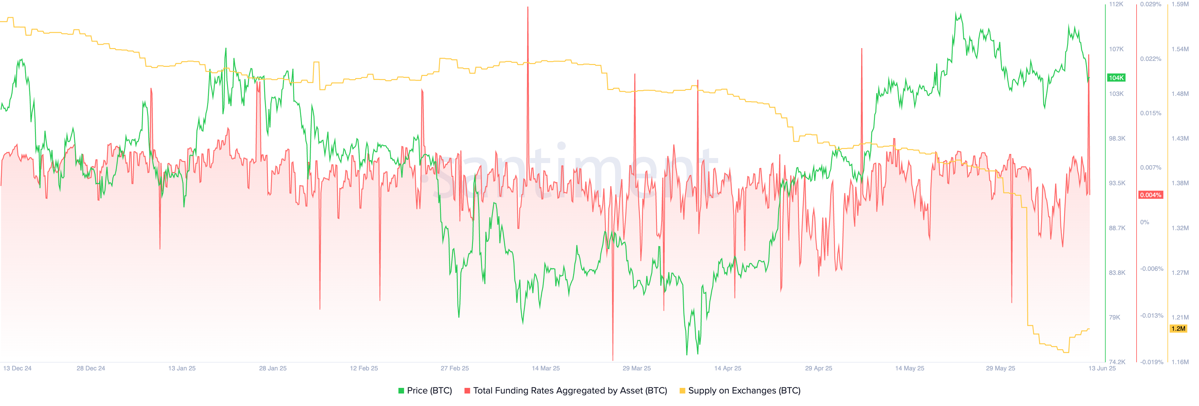 Is the crypto bull run still possible after Israel bombed Iran?