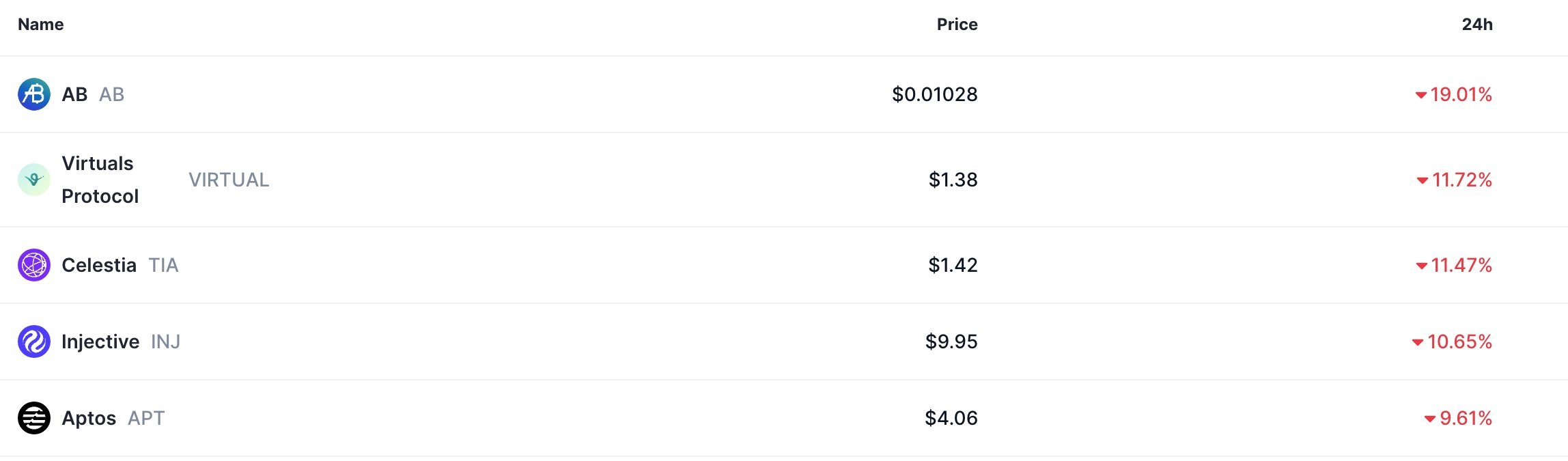 Crypto market plummets after US attacks Iran nuclear sites