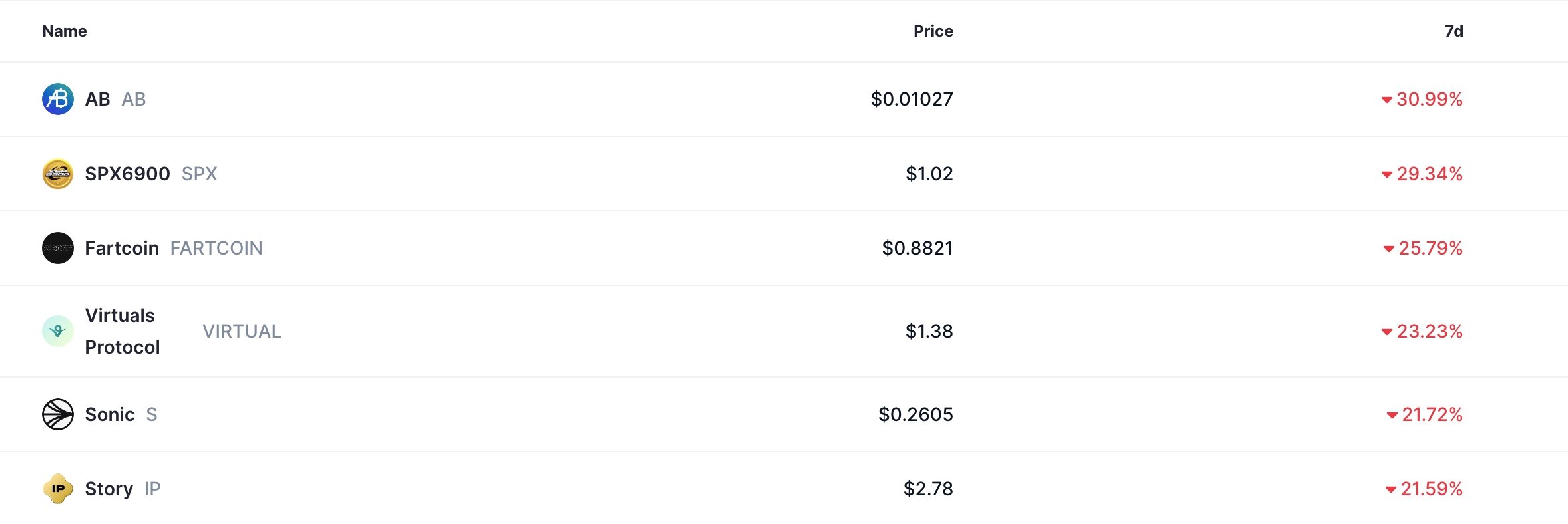Top cryptocurrencies to watch this week: Axelar, Solana, PI