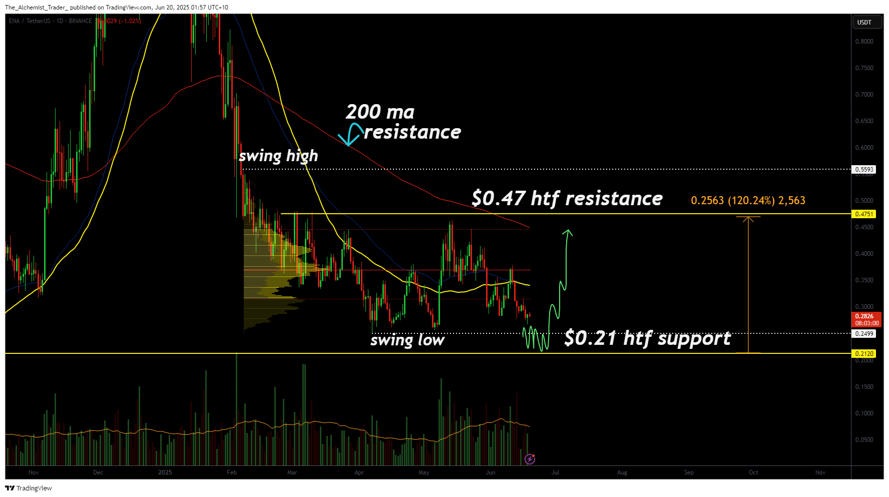 Ethena price coils at crucial support zone: big move ahead? - 1