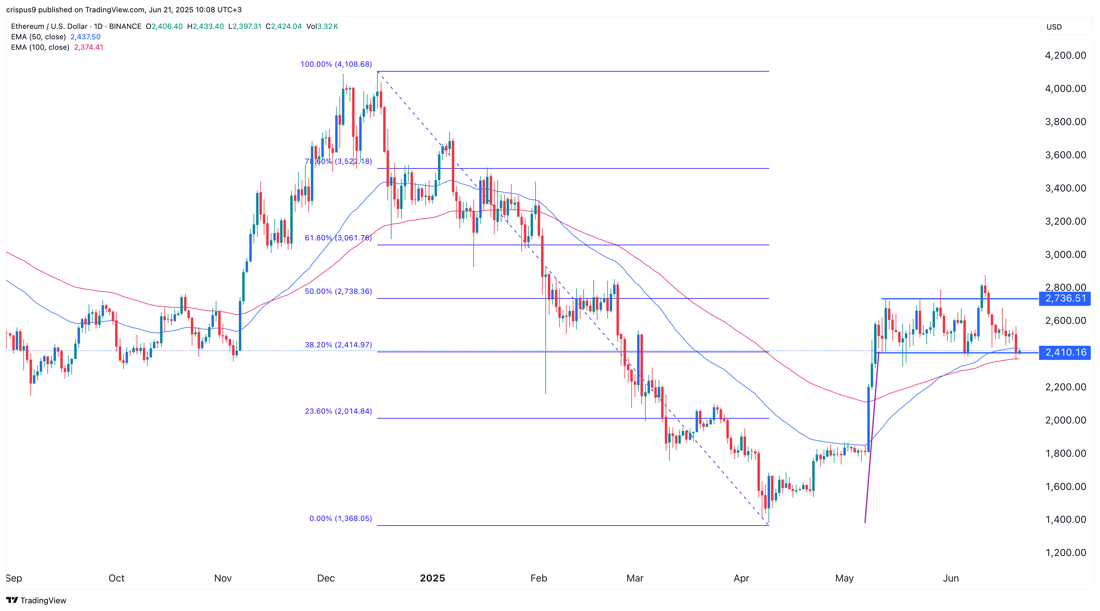 Ethereum holds the line as ETF inflows slow: Data shows...