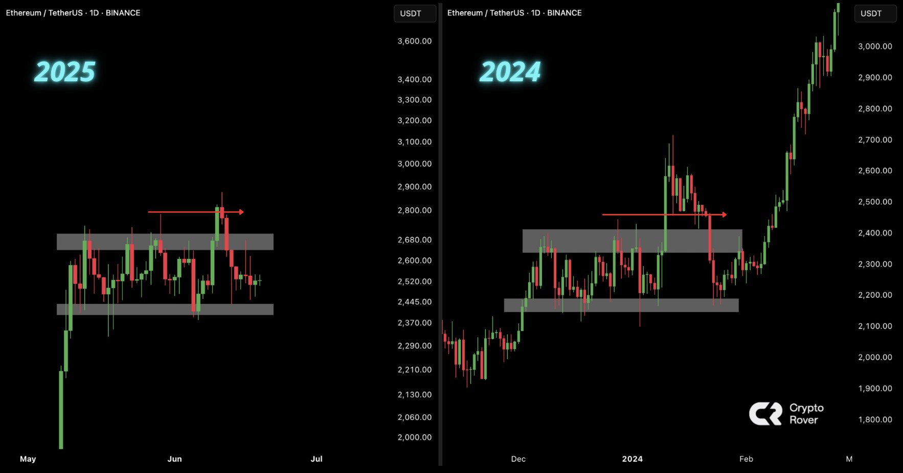 Here’s why Ethereum could be on the brink of a breakout to $5k - 1