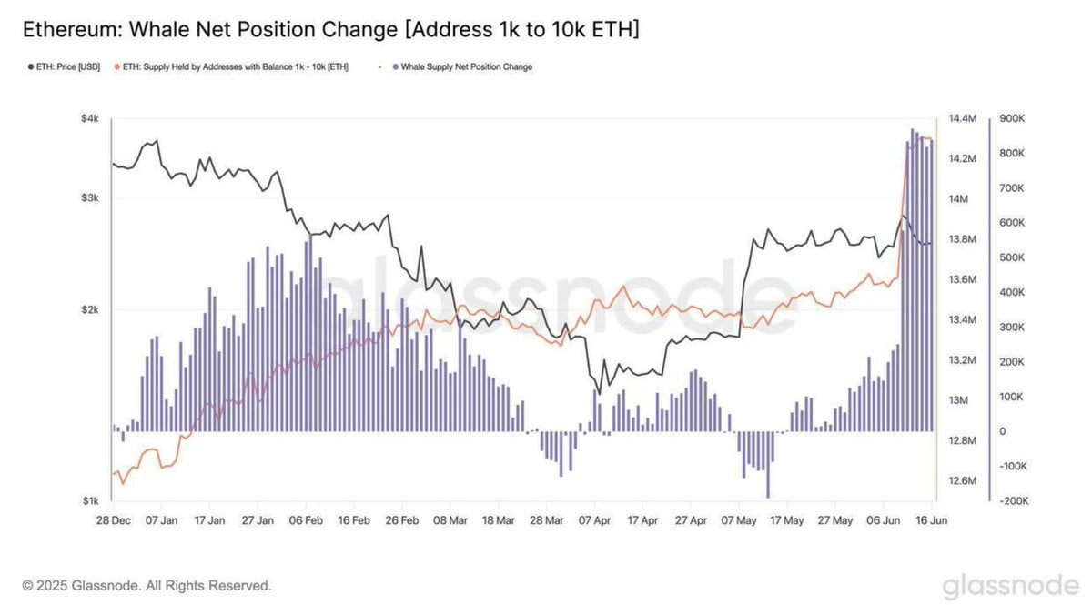 Ethereum