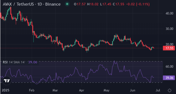 Insiders see coin surging 5000%, AVAX, Chainlink may struggle to keep up - 2