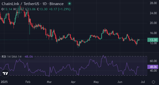 Insiders see coin surging 5000%, AVAX, Chainlink may struggle to keep up - 3