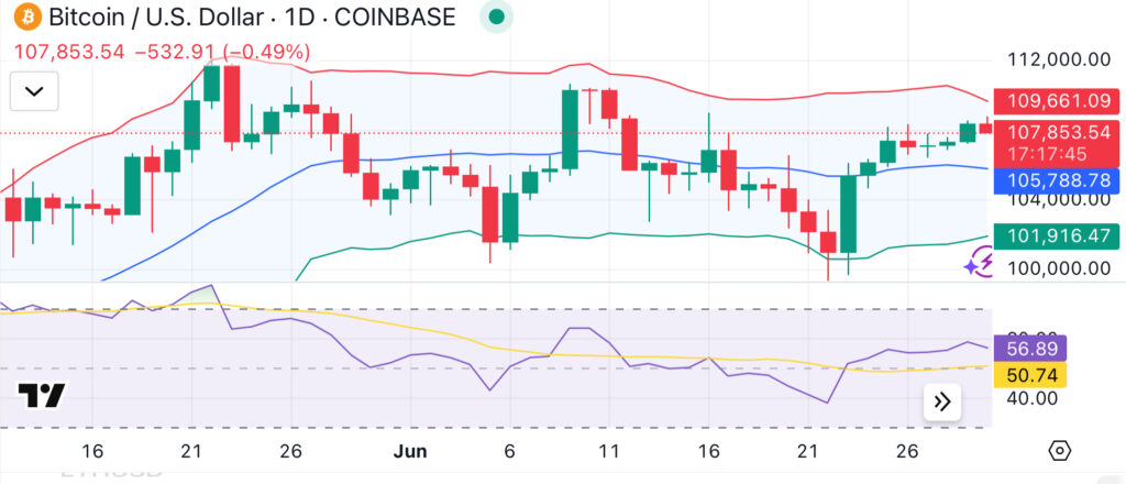 Will Bitcoin retrace as “apparent demand” signal flips negative? - 1
