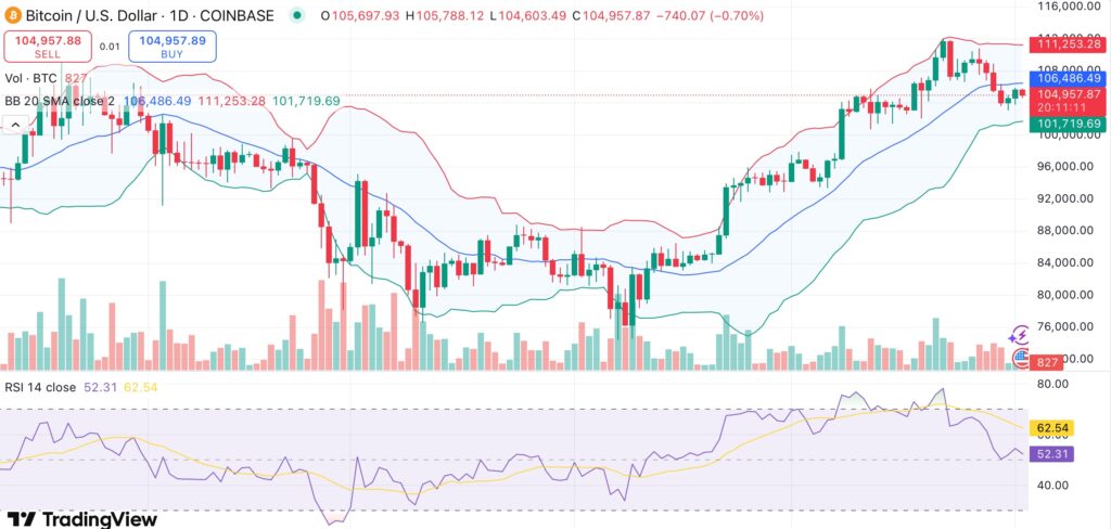 Bitcoin exchange reserves hit an all-time low — is a volatility spike coming? - 2