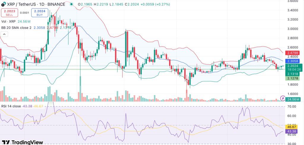 XRP struggles near support as XRP investment products record second week of outflows - 1