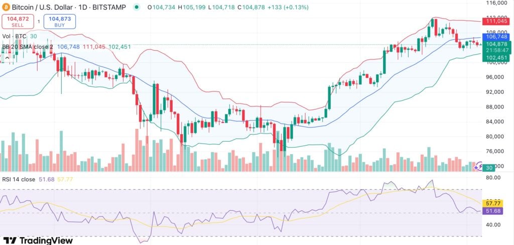Bitcoin Hash Ribbons flash buy signal amid miner stress