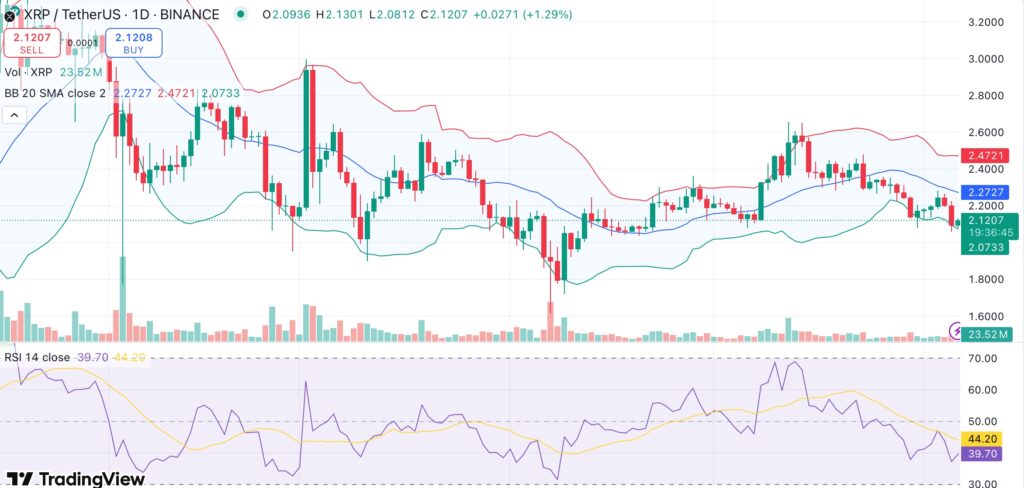 XRP drops toward critical $2 resistance — key catalysts ahead