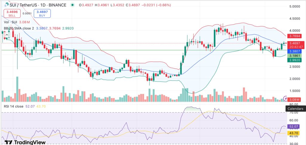 SUI eyes breakout as Nasdaq files to list 21Shares SUI ETF - 1