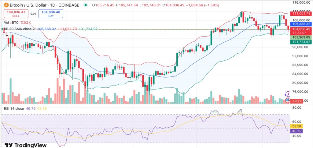 Bitcoin options worth nearly $3B to expire on June 13 — will BTC slide further? - 1