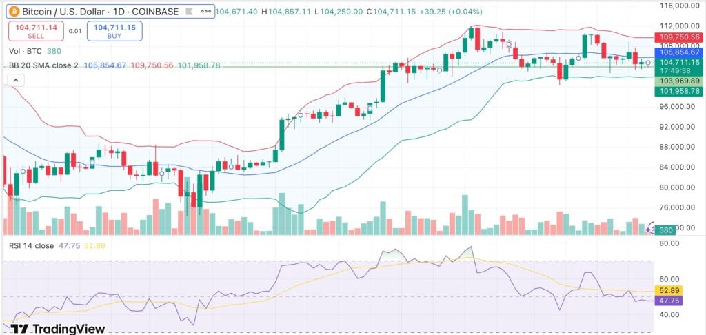 Bitcoin price could fall to $92K if demand keeps dropping