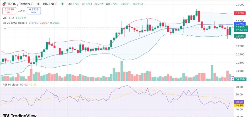 TRX eyes recovery as total USDT supply on Tron surpasses $80B