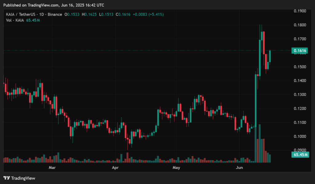 Kaia price prediction - KAIA pump can lead to $1 next? - 1