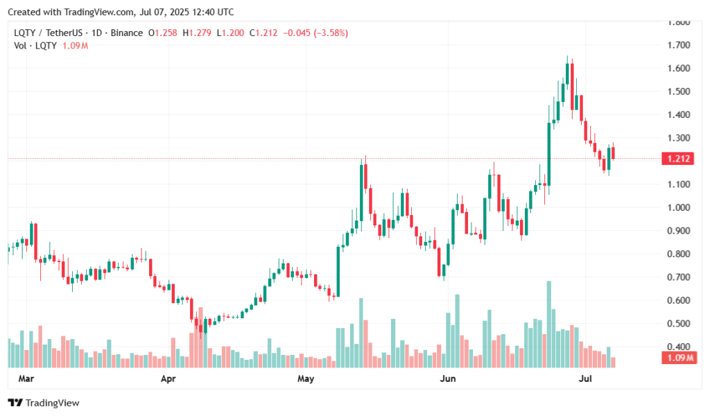 Liquity price prediction: Why LQTY’s recovery could just be getting started - 1