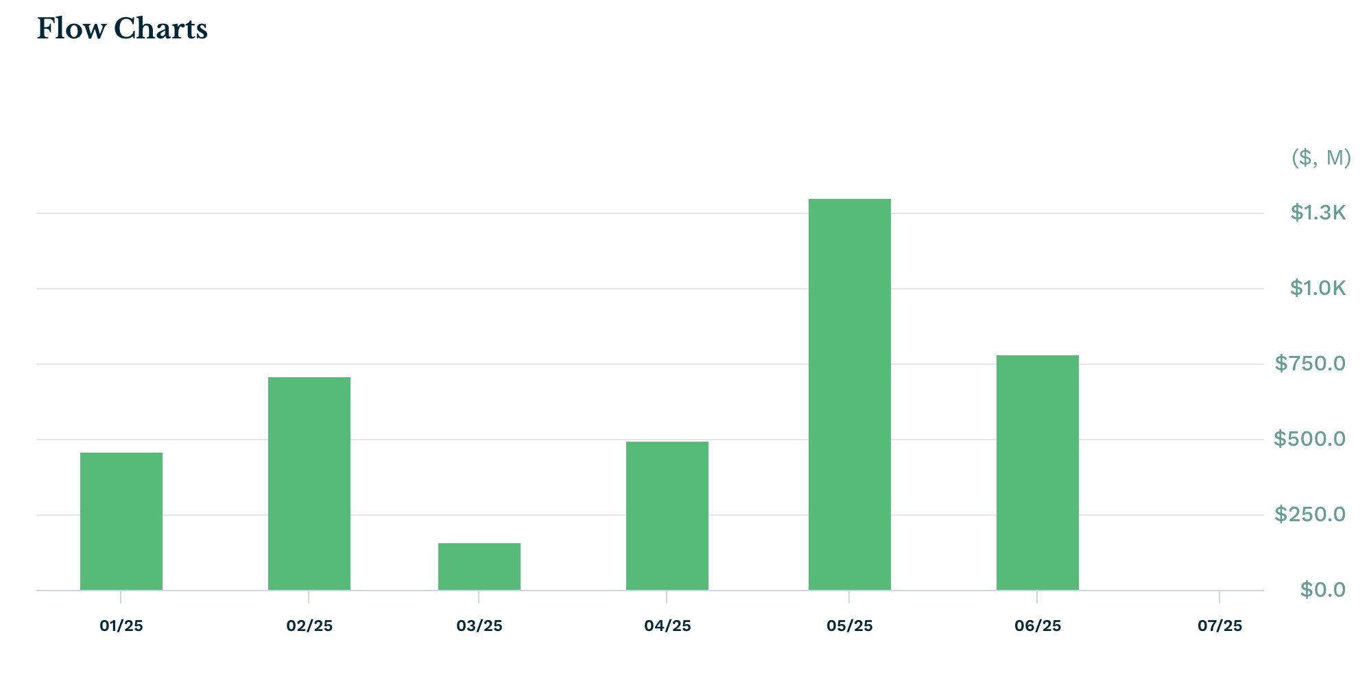 MSTY ETF inflows