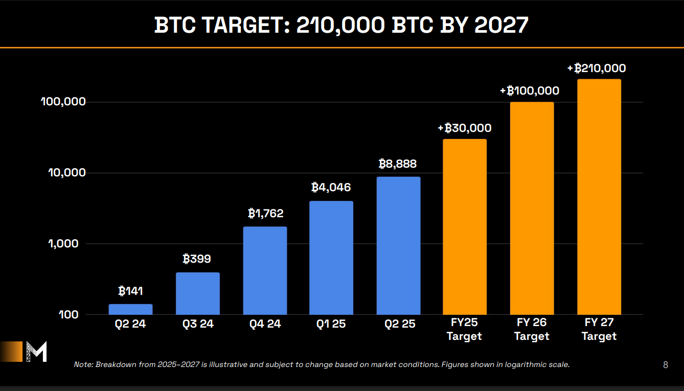 Metaplanet projected target for Bitcoin accumulation, June 6, 2025 | Source: Metaplanet