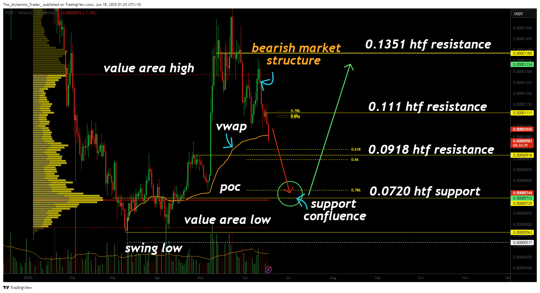 Pepe price down 13% on Tuesday: is a crash coming?
