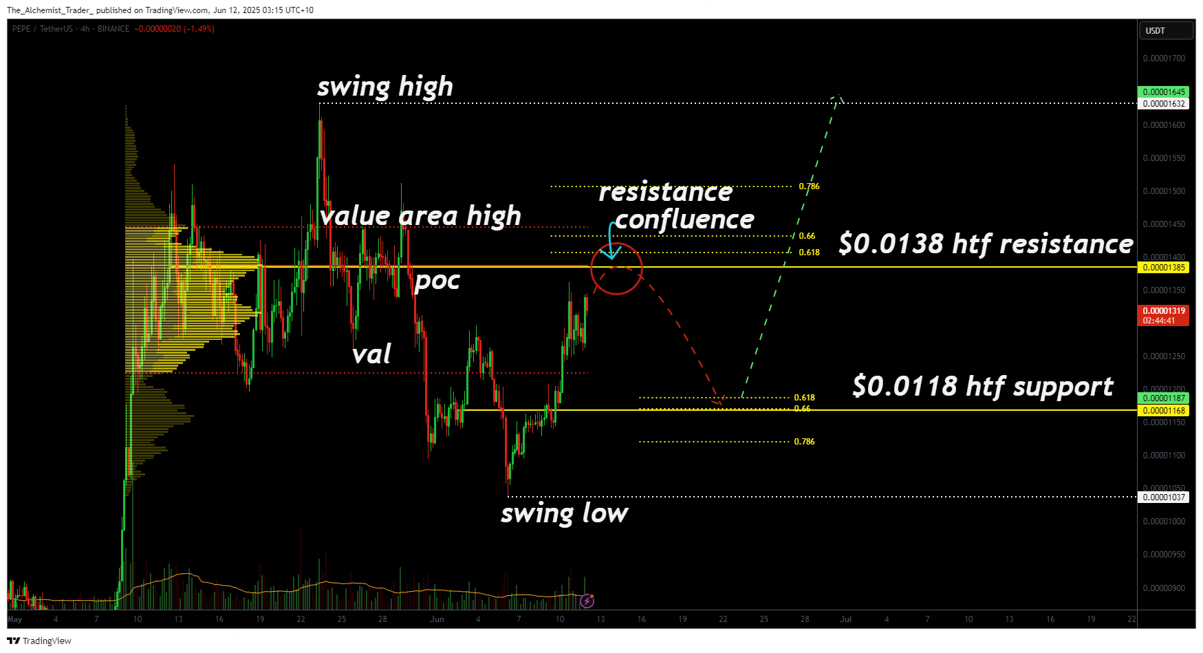 Pepe price due for a healthy pullback after 30% rally - 1