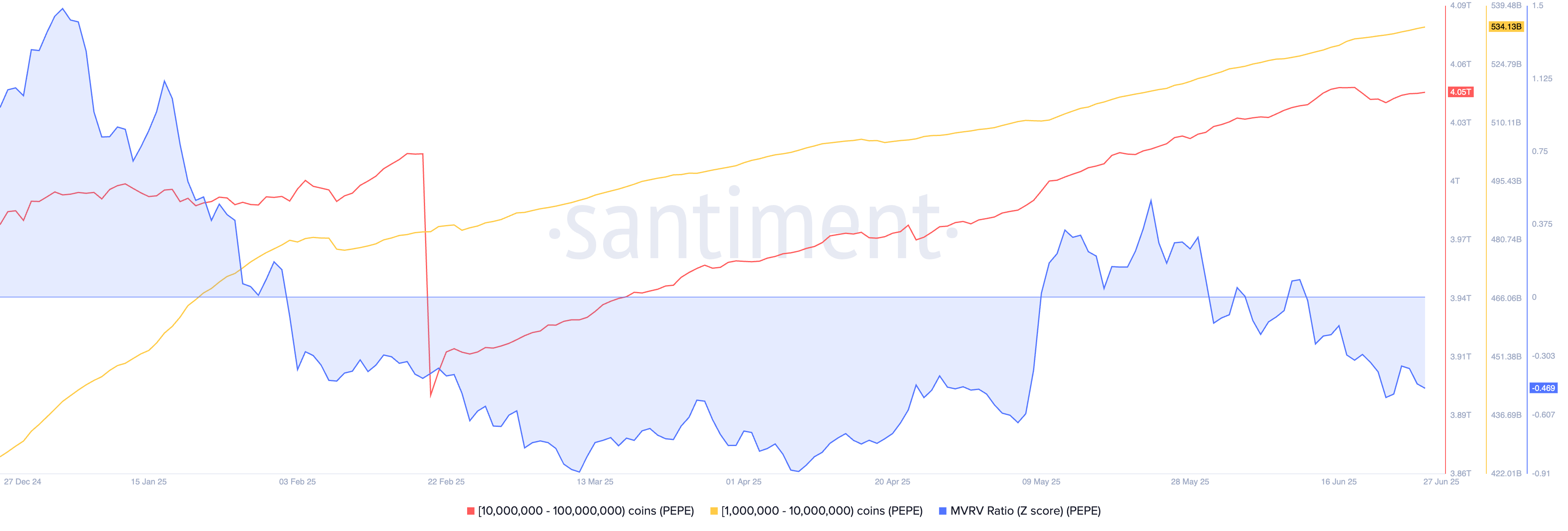 MVRV indicator and whale accumulation