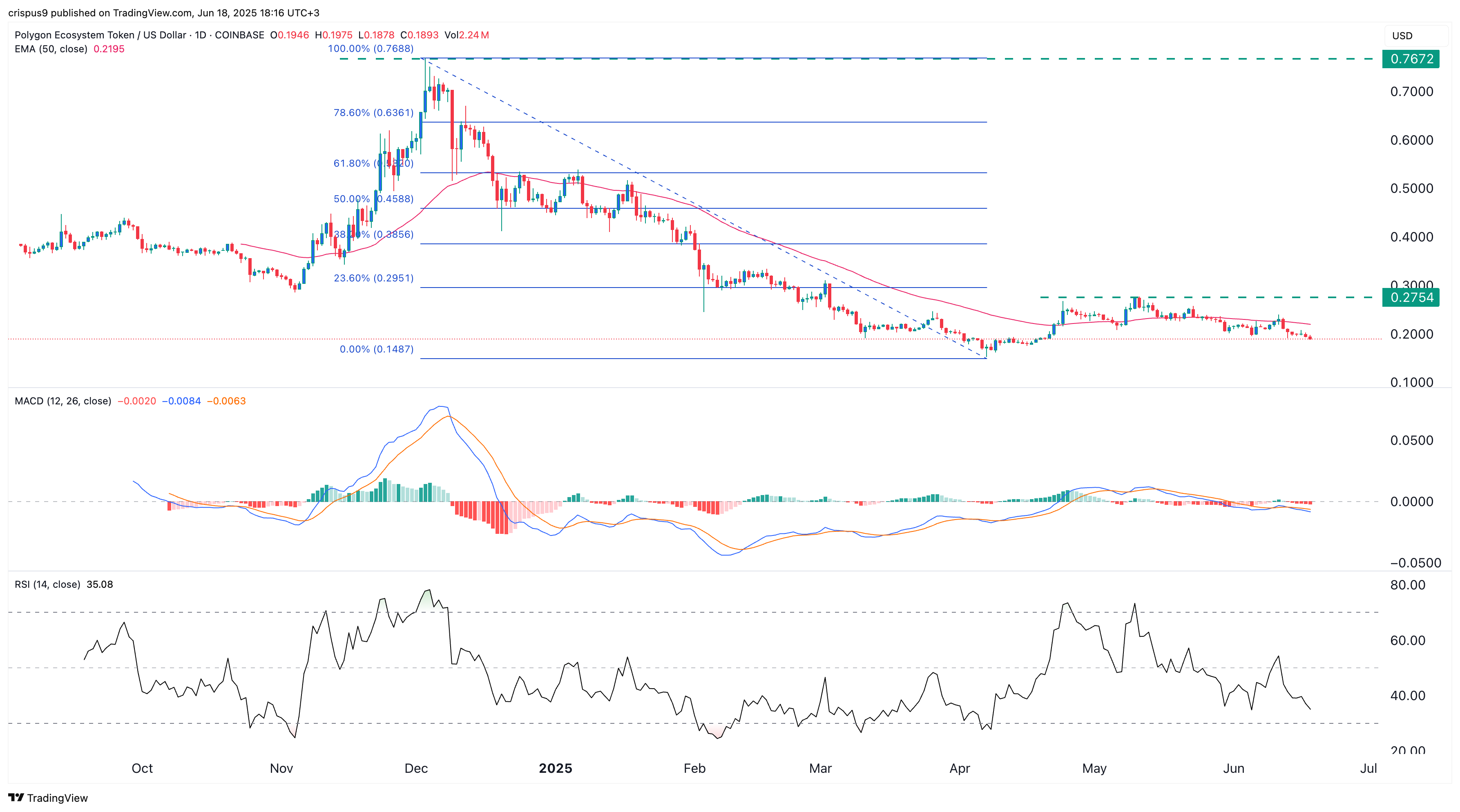 polygon price