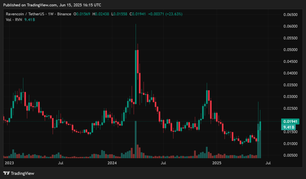 Ravencoin price prediction - RVN coming to key bounce levels soon?