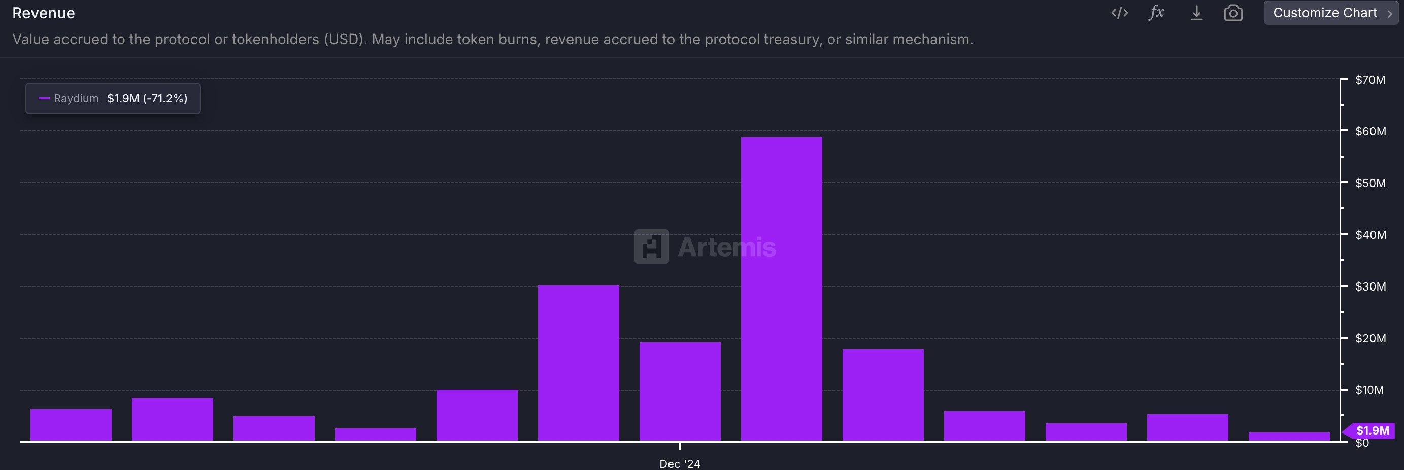 Raydium monthly revenue
