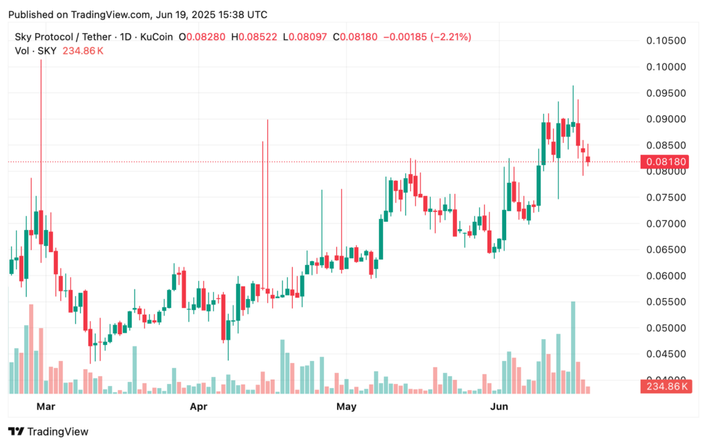 Sky price prediction: Is now the time to invest in the rebranded MakerDAO? - 1