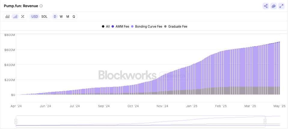 Pump.fun’s reported token launch sends Solana memecoins tumbling