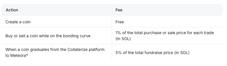 Collaterize launches RWA tokenization launchpad on Solana